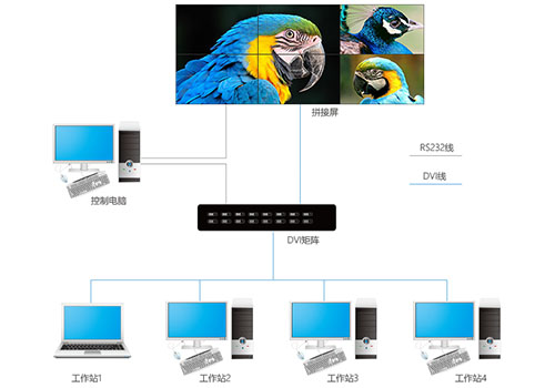 DVI矩阵图.jpg