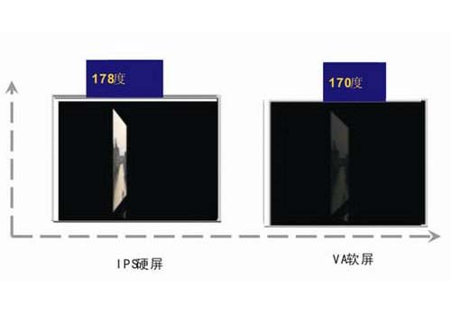 什么是IPS硬屏技术