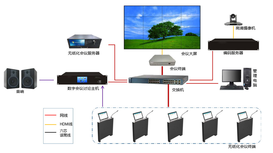 黄瓜视频免费在线观看国际智能交互式无纸化会议系统.jpg