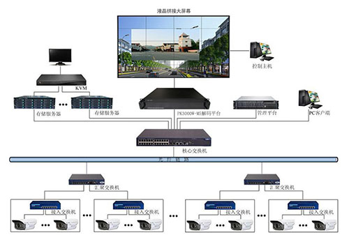 监控大屏解决方案，监控拼接屏显示效果