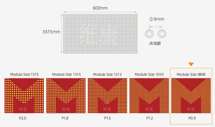 led显示屏规格参数尺寸，led显示屏尺寸规格表