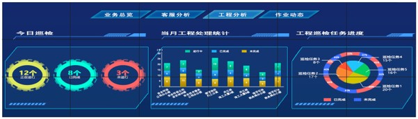 大数据显示屏点对点、不变形黄瓜视频官网显示解决方案